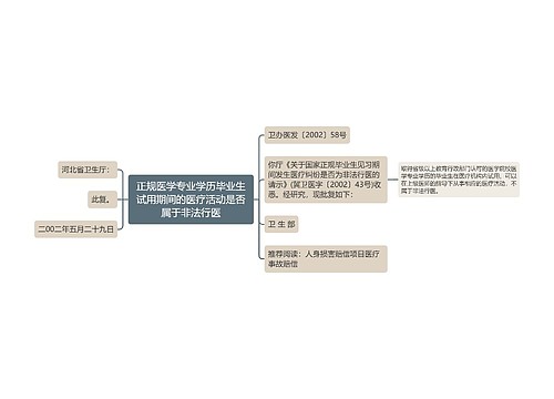 正规医学专业学历毕业生试用期间的医疗活动是否属于非法行医