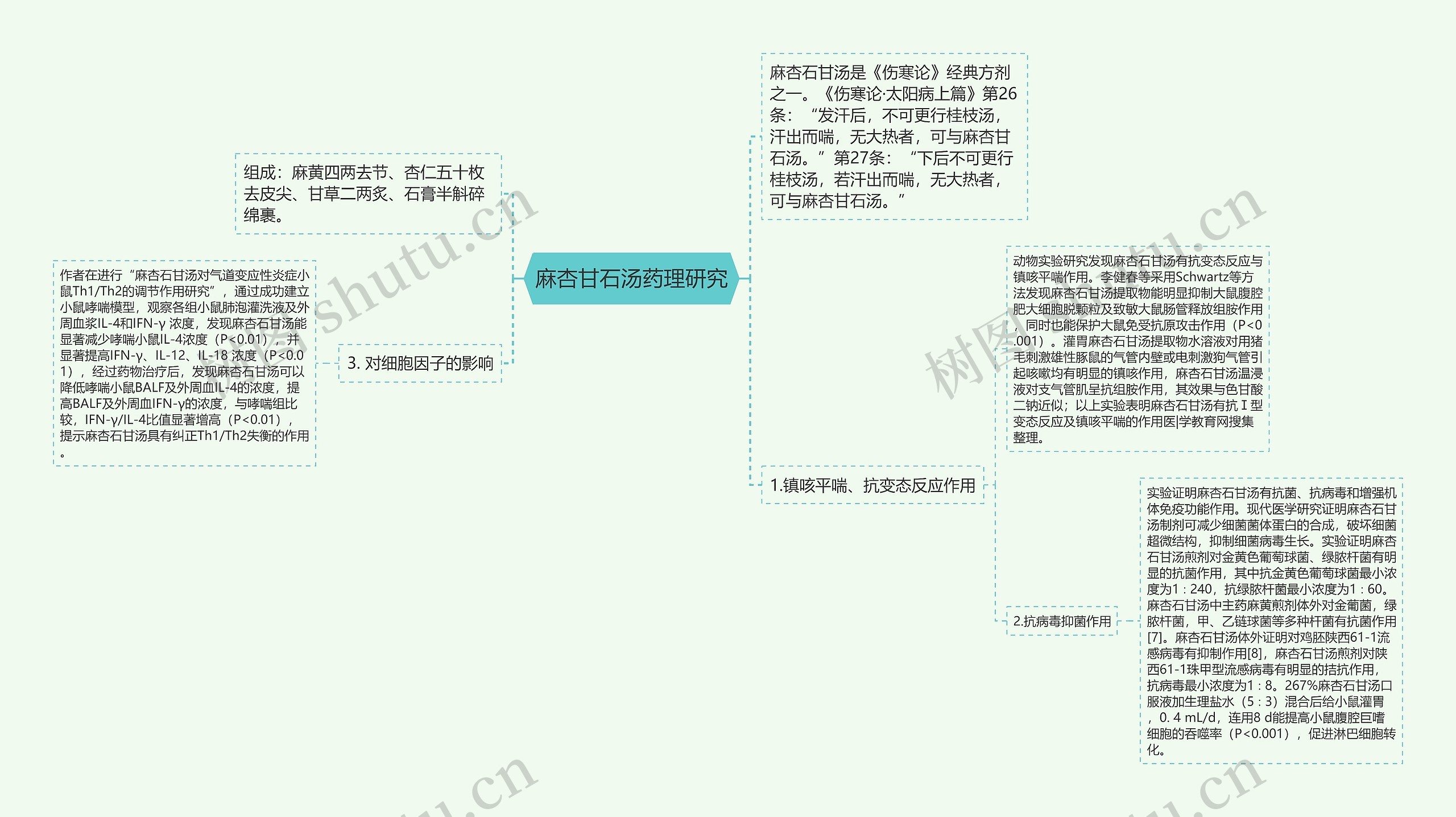 麻杏甘石汤药理研究 麻杏甘石汤药理研究