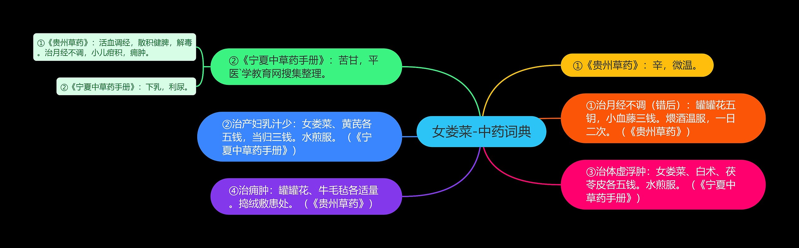 女娄菜-中药词典 女娄菜-中药词典
