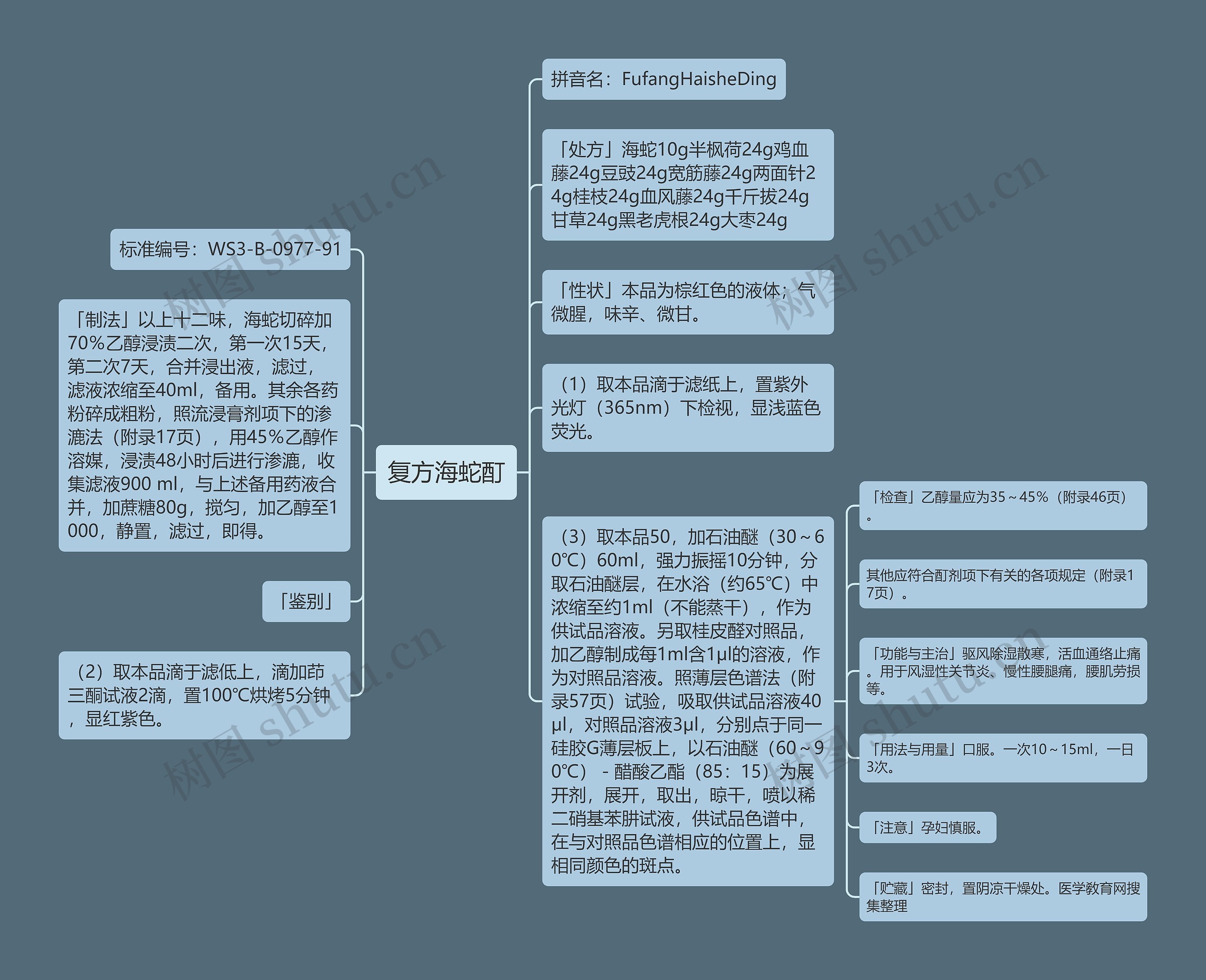 复方海蛇酊思维导图