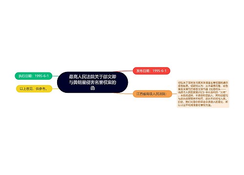 最高人民法院关于邵文卿与黄朝星侵害名誉权案的函