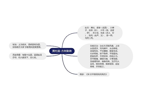 黄杜圆-方剂集锦