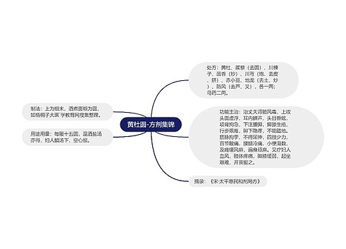 黄杜圆-方剂集锦