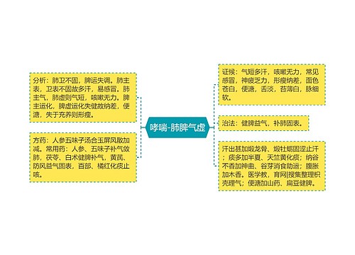 哮喘-肺脾气虚