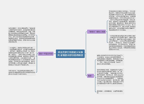 保洁员穿行铁路被火车撞死 家属胜诉获铁路局赔偿