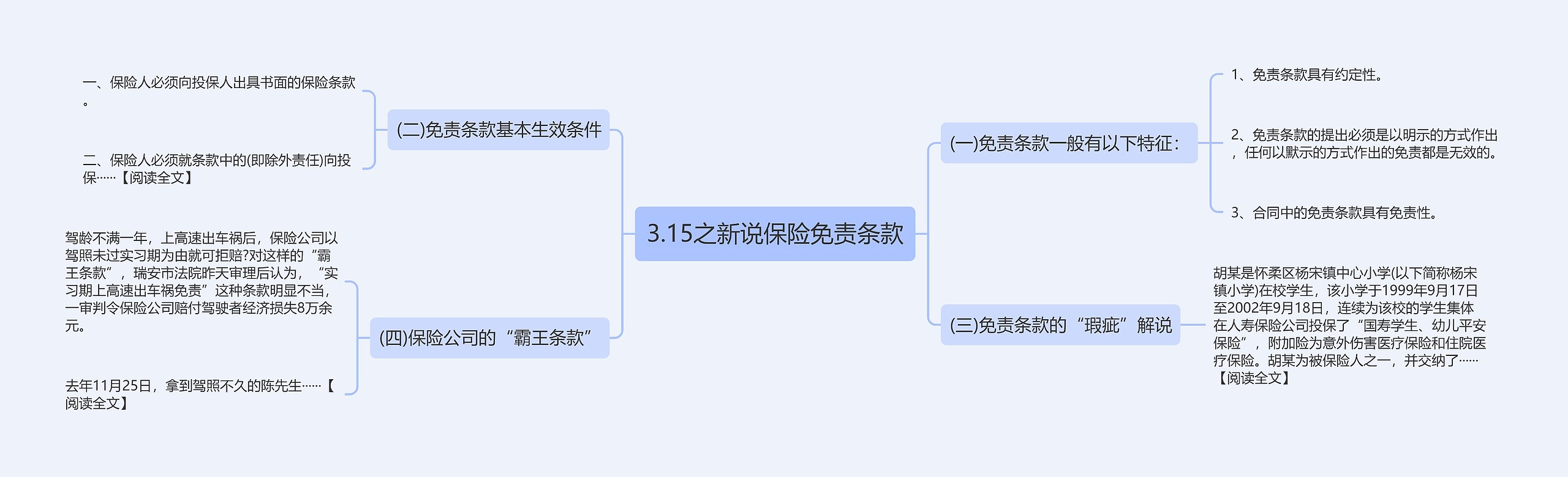 3.15之新说保险免责条款思维导图