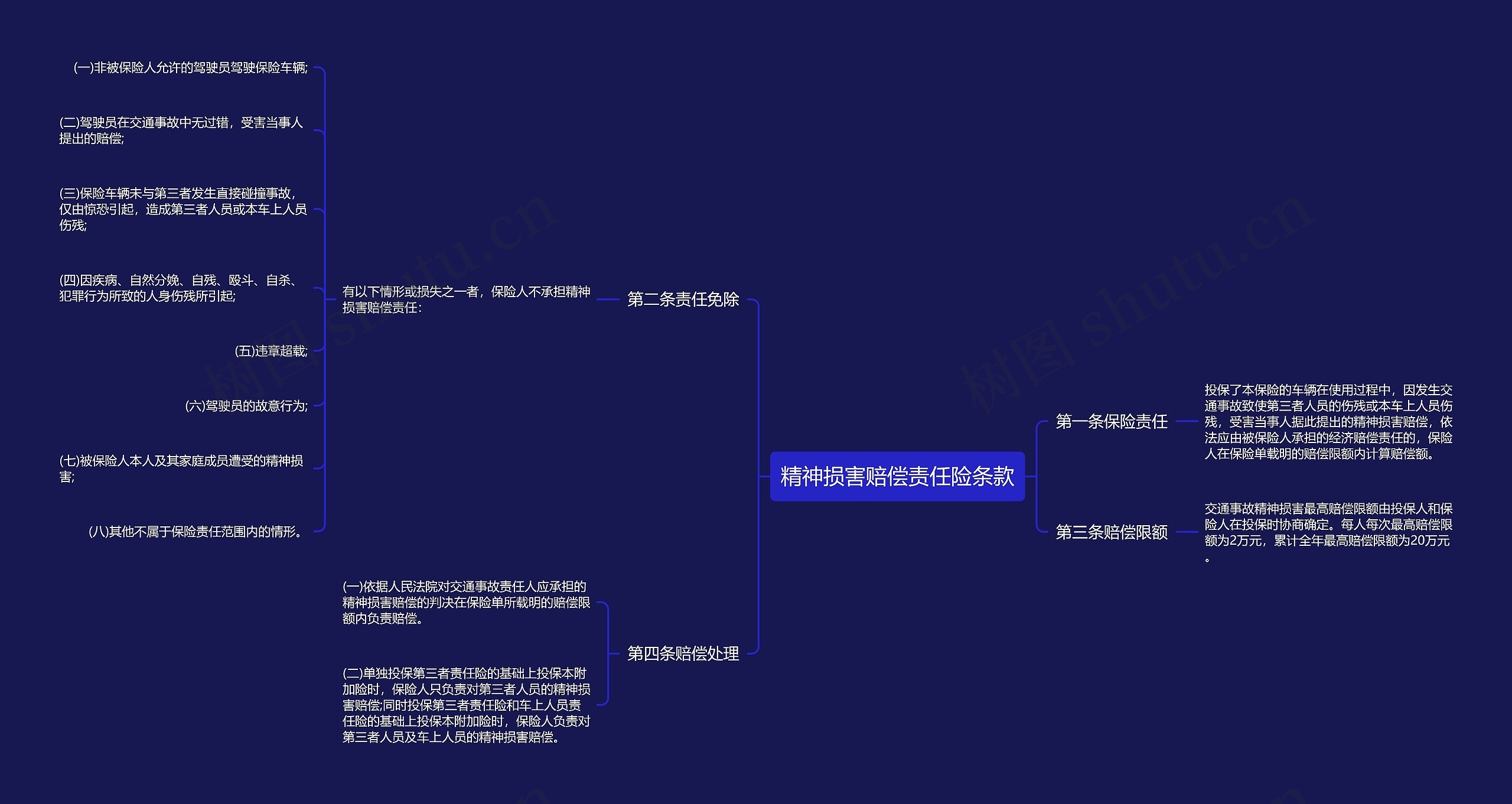 精神损害赔偿责任险条款