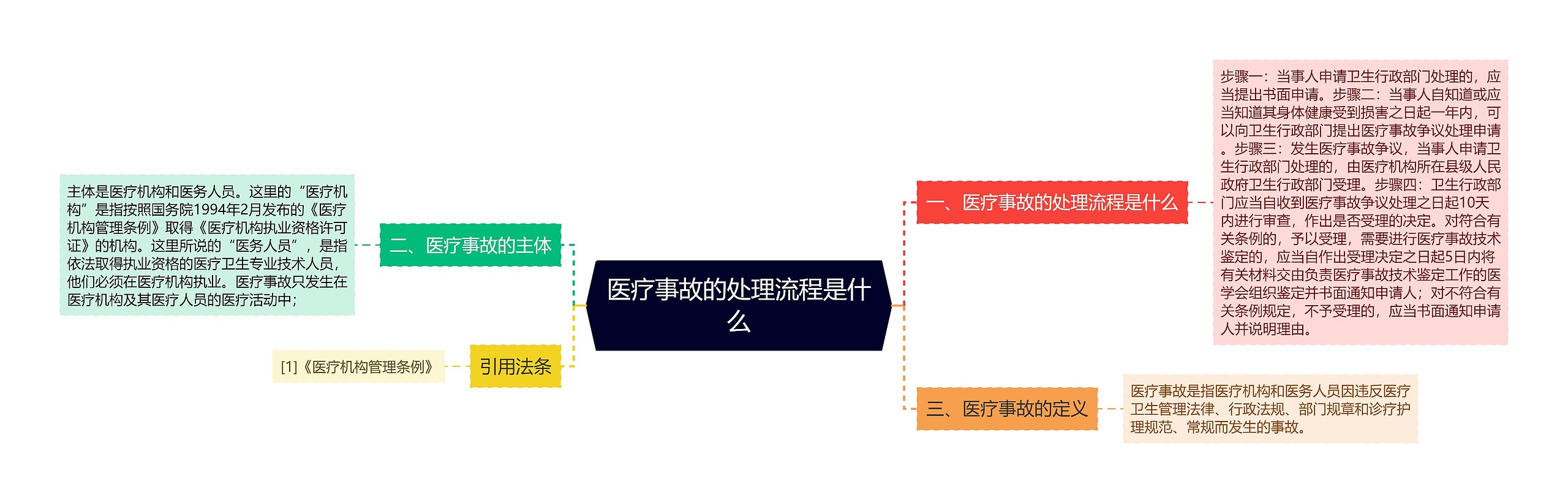 医疗事故的处理流程是什么