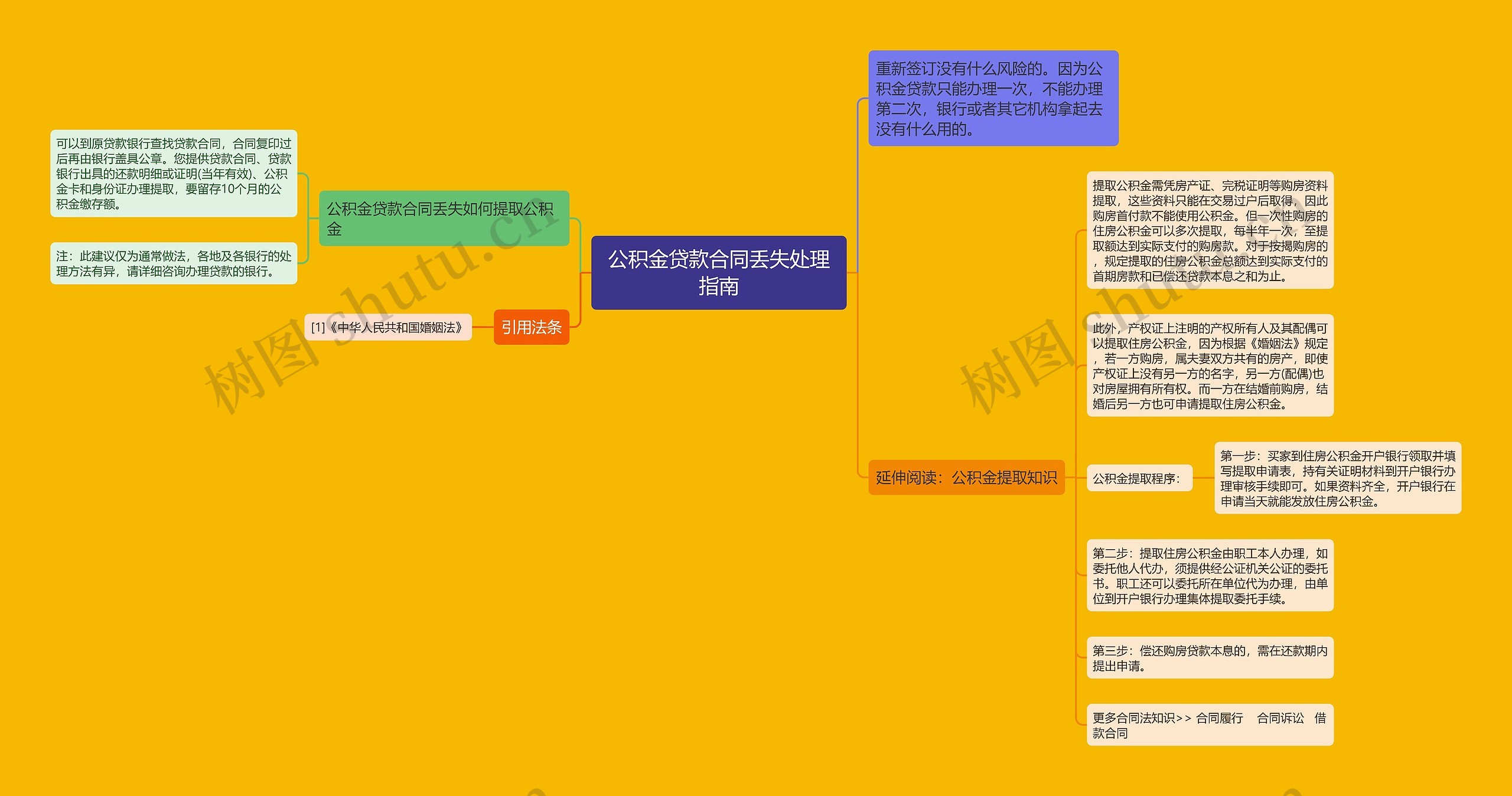 公积金贷款合同丢失处理指南