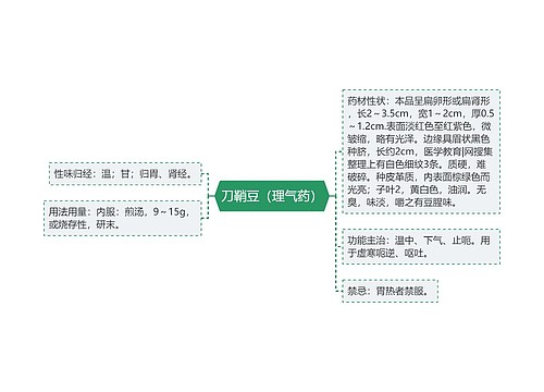 刀鞘豆（理气药）