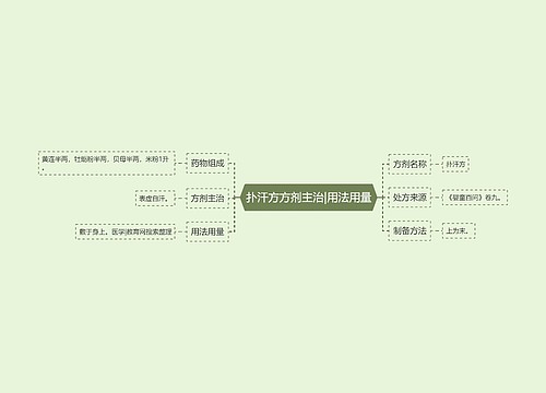 扑汗方方剂主治|用法用量