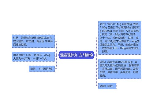 通宣理肺丸-方剂集锦