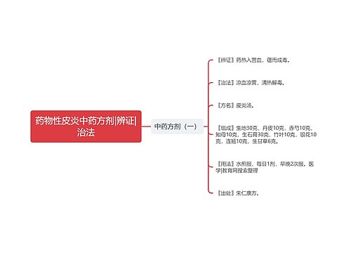 药物性皮炎中药方剂|辨证|治法