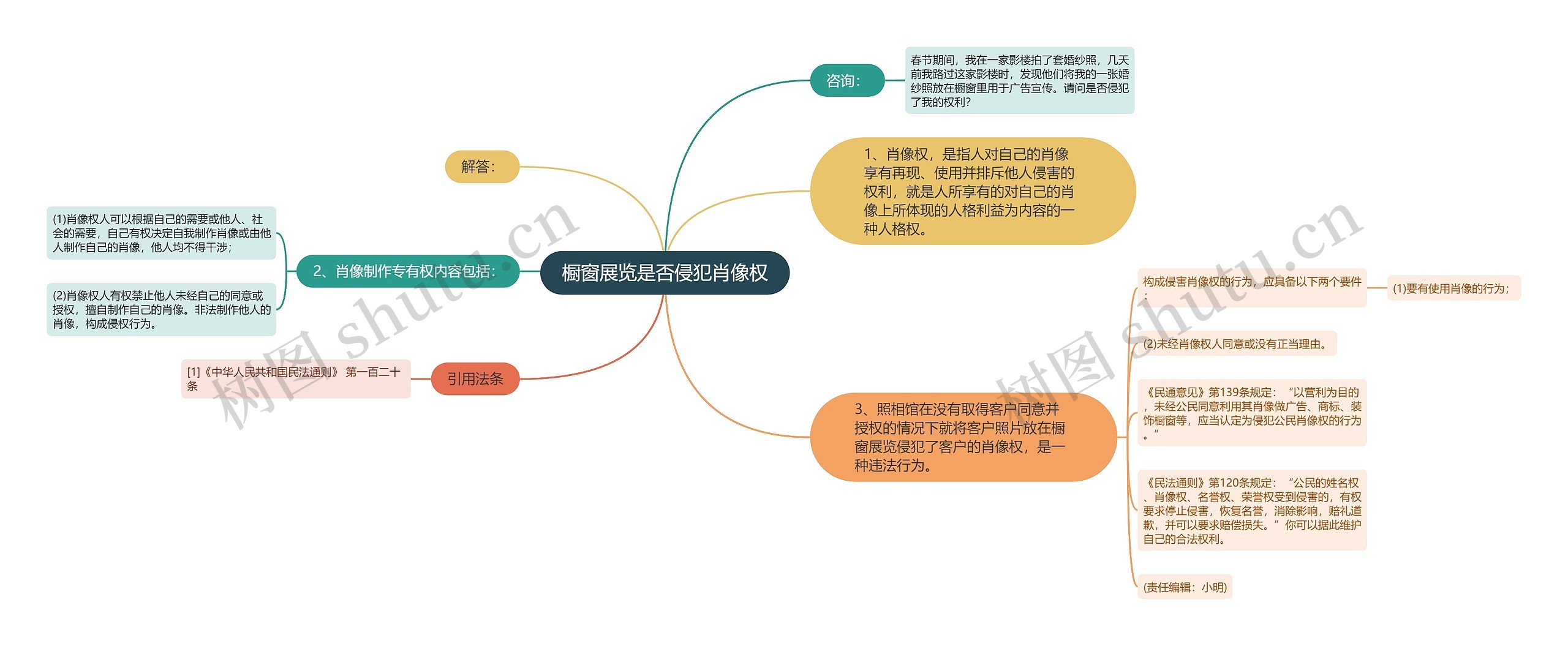 橱窗展览是否侵犯肖像权