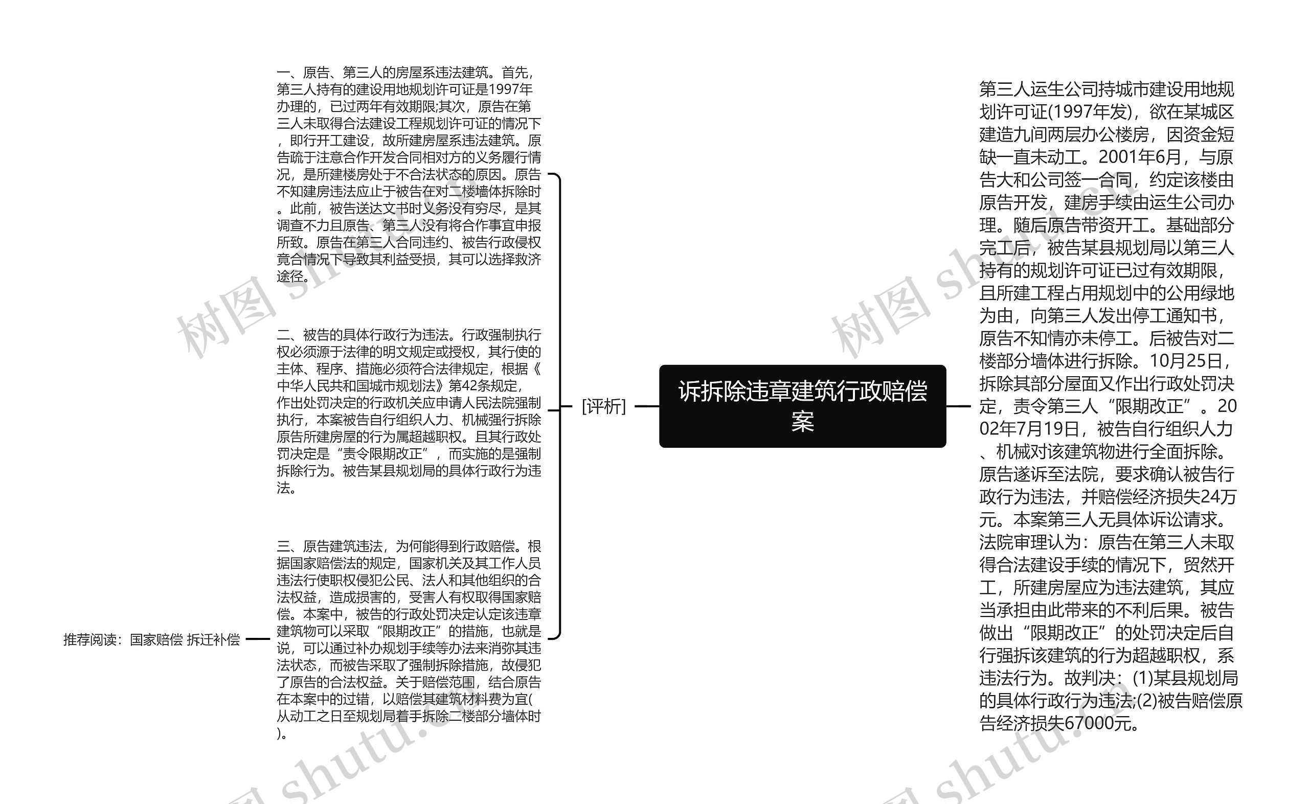 诉拆除违章建筑行政赔偿案思维导图