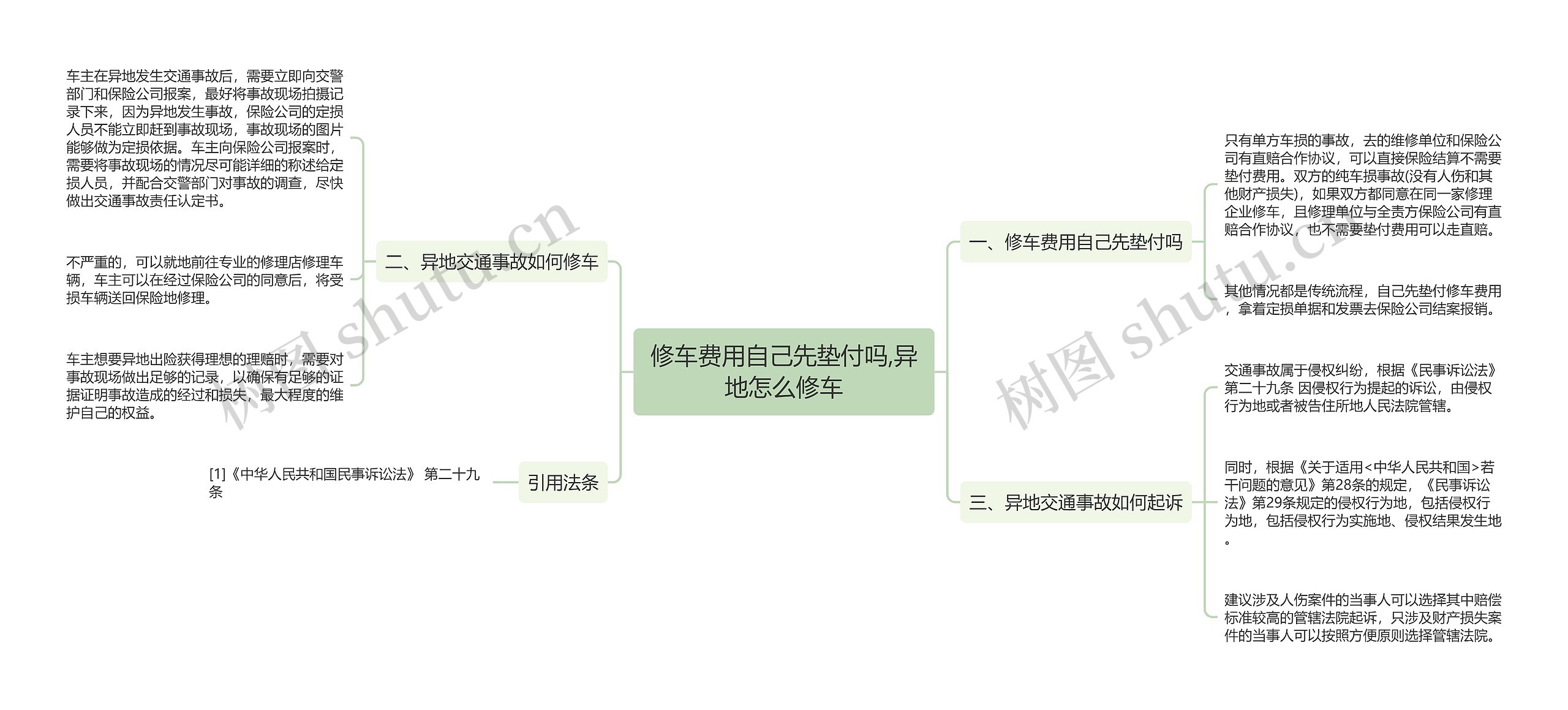 修车费用自己先垫付吗,异地怎么修车