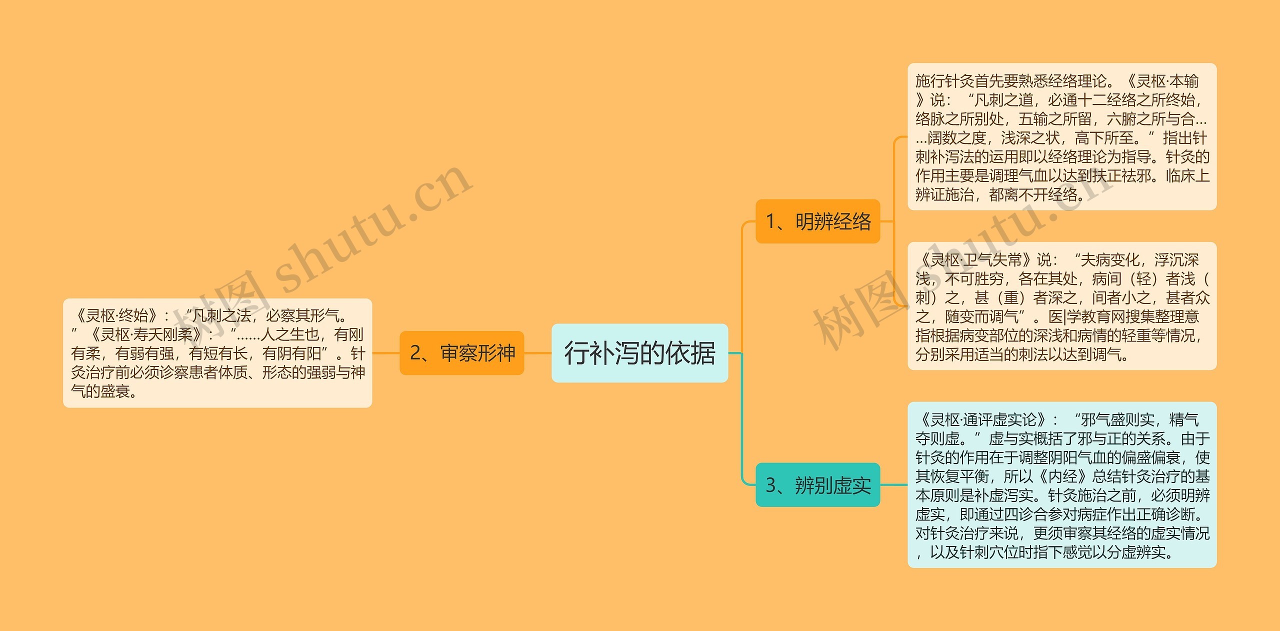 行补泻的依据思维导图