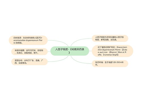 人面子根皮-《岭南采药录》