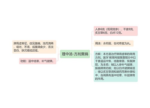 理中汤-方剂集锦