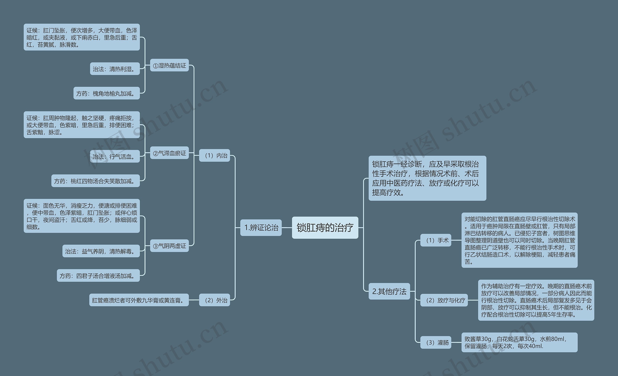 锁肛痔的治疗 锁肛痔的治疗