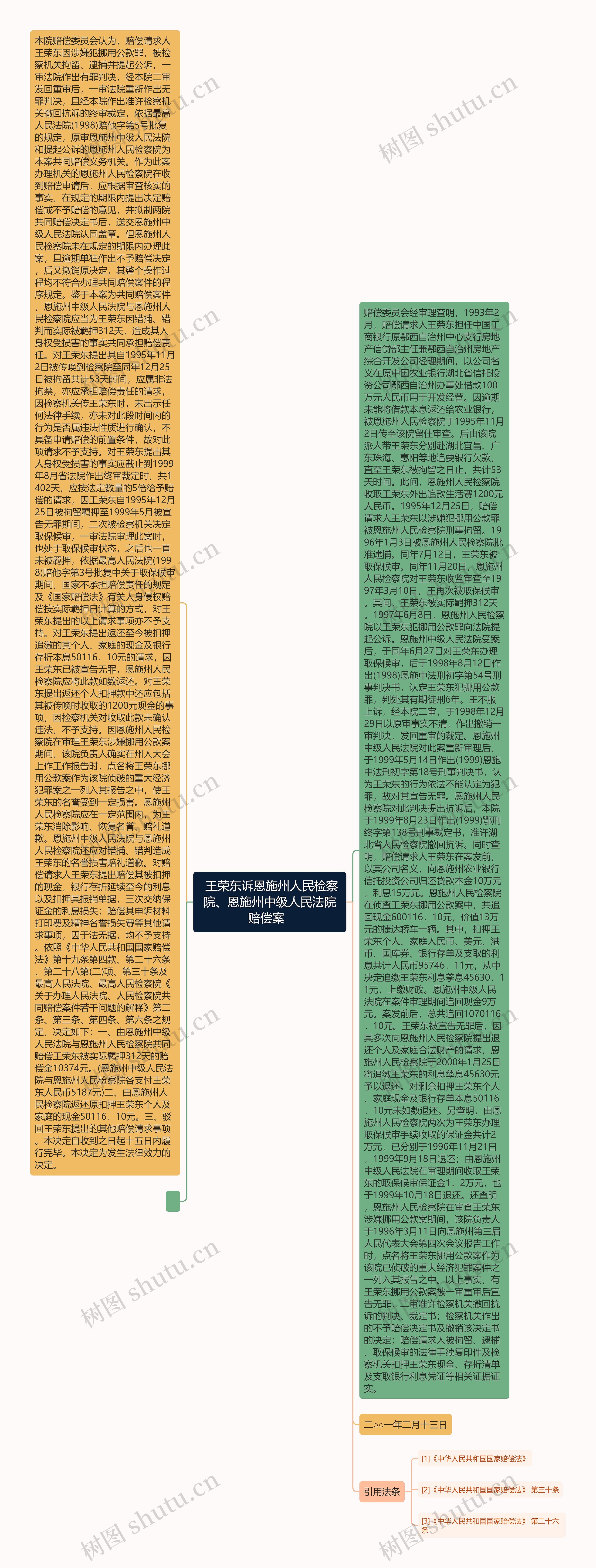  王荣东诉恩施州人民检察院、恩施州中级人民法院赔偿案  