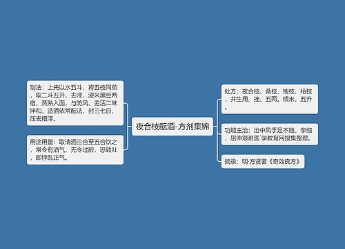 夜合枝酝酒-方剂集锦