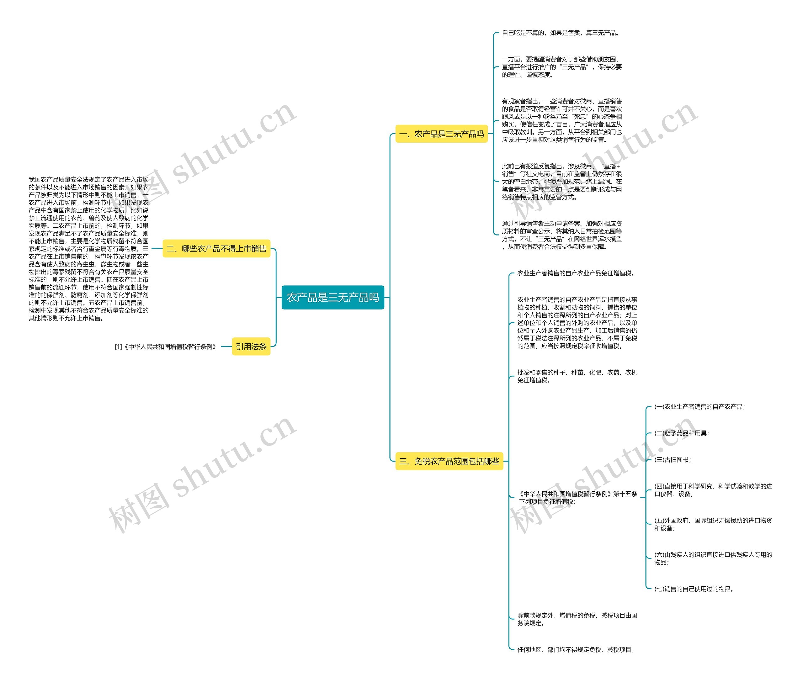 农产品是三无产品吗思维导图