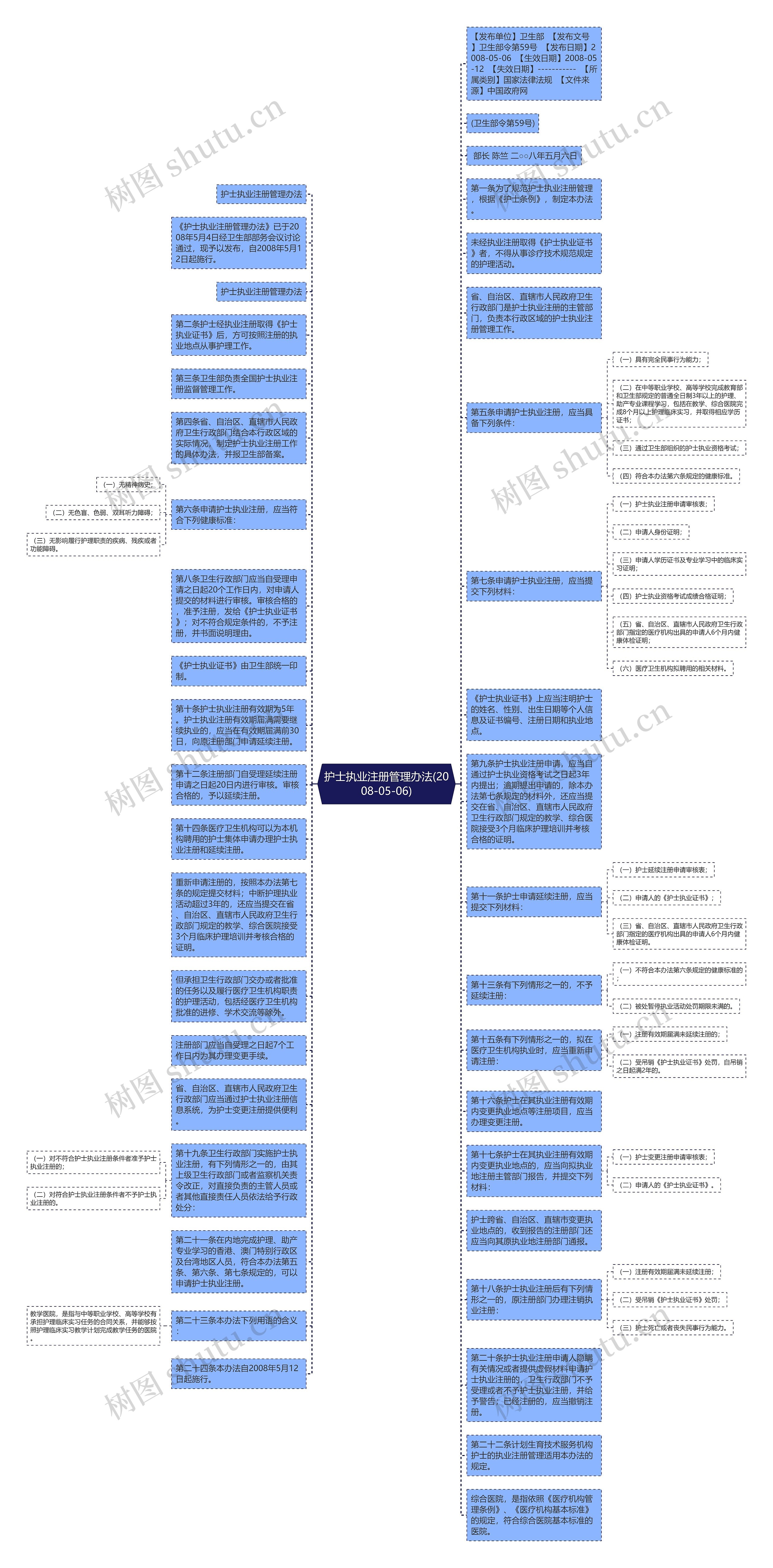 护士执业注册管理办法(2008-05-06)