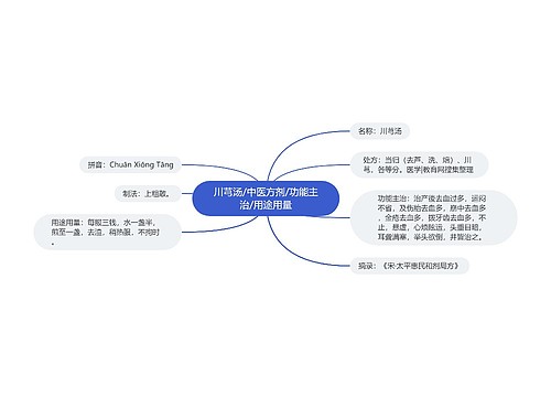 川芎汤/中医方剂/功能主治/用途用量