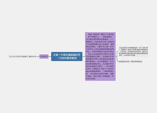 夫妻一方有外遇离婚时另一方如何要求赔偿