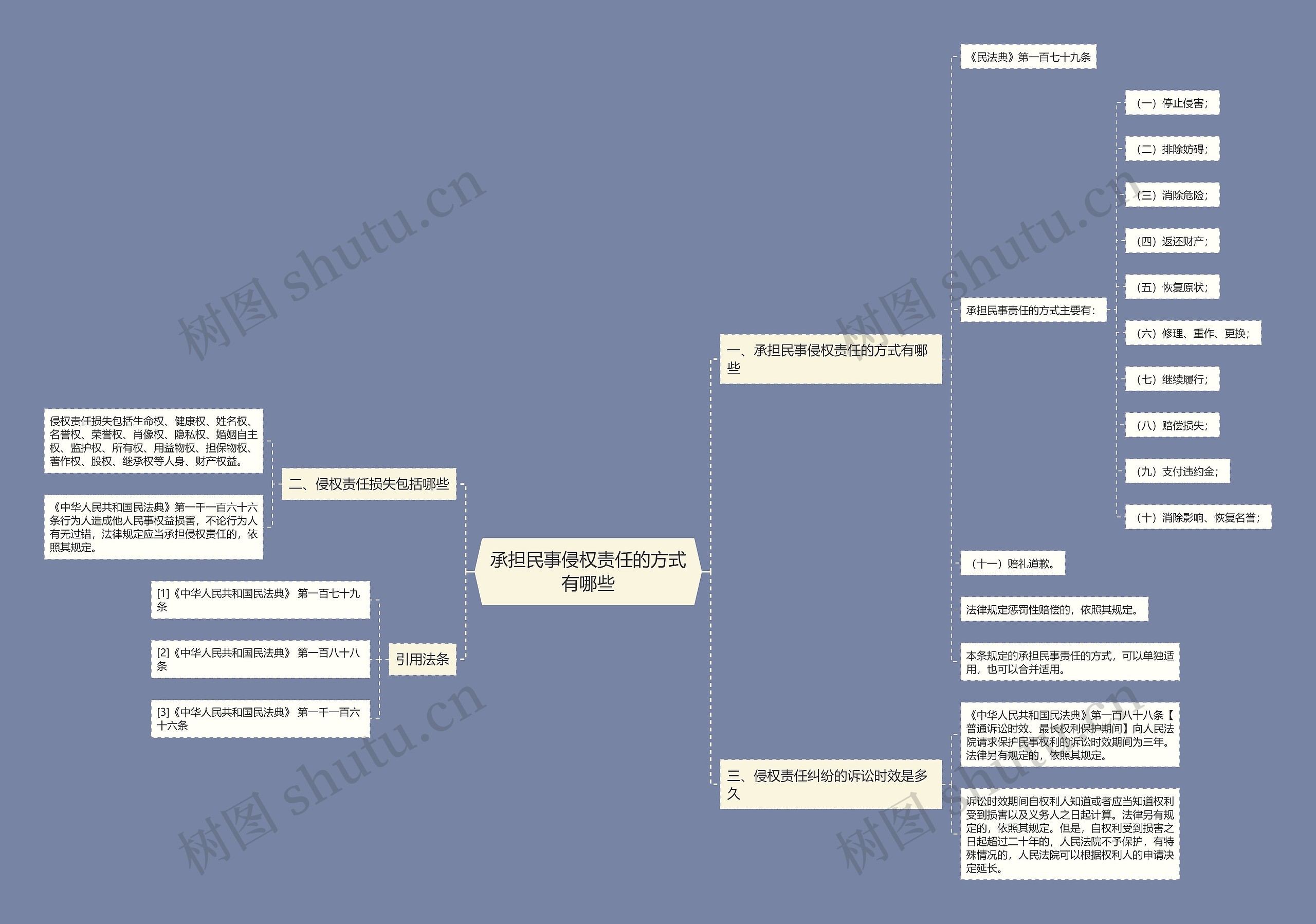 承担民事侵权责任的方式有哪些 承担民事侵权责任的方式有哪些