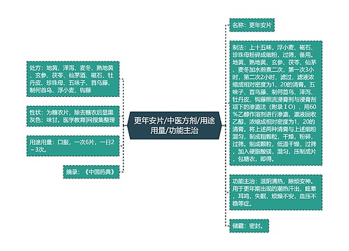 更年安片/中医方剂/用途用量/功能主治