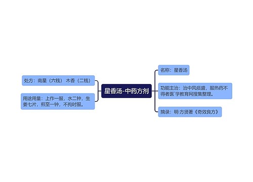 星香汤-中药方剂