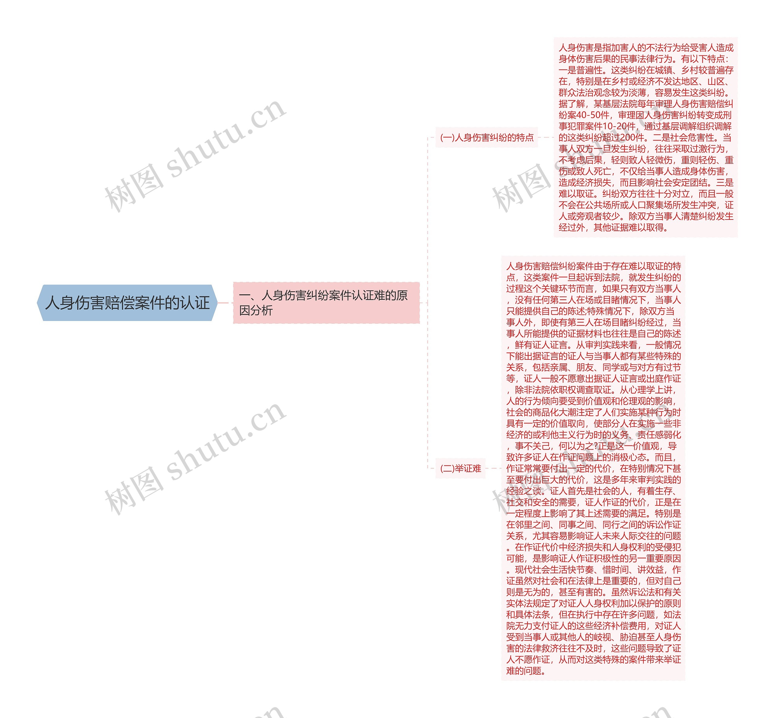 人身伤害赔偿案件的认证 人身伤害赔偿案件的认证