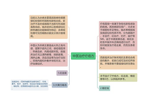 中医治疗疔疮方