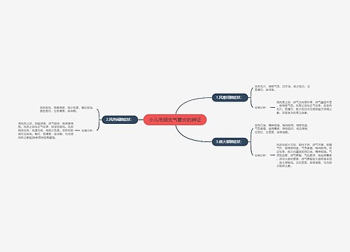 小儿毛细支气管炎的辨证