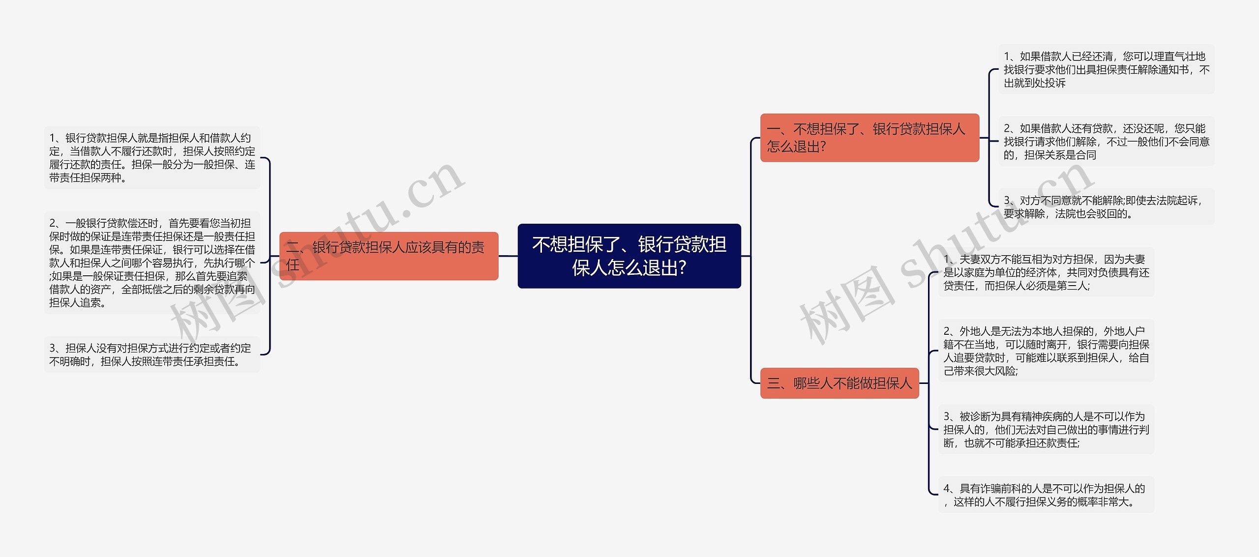 不想担保了、银行贷款担保人怎么退出? 不想担保了、银行贷款担保人怎么退出?