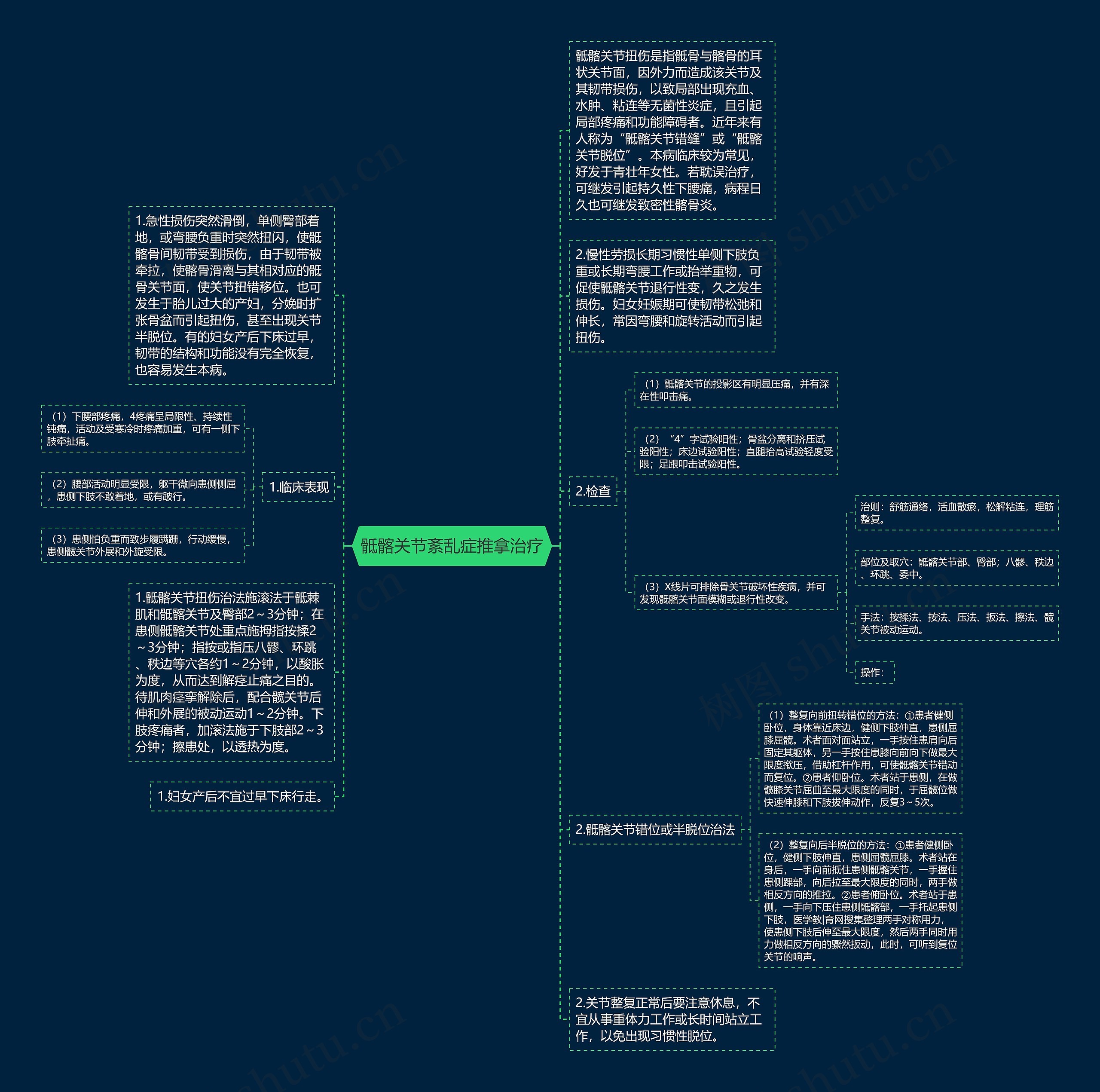 骶髂关节紊乱症推拿治疗思维导图