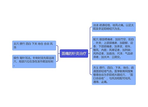 面痛的针灸治疗