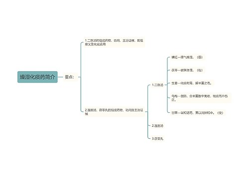 燥湿化痰药简介