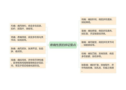 疼痛性质的辨证要点