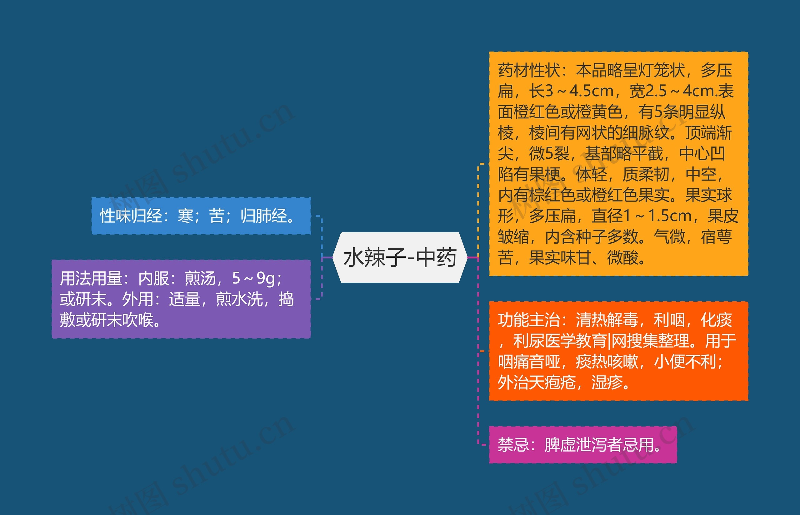 水辣子-中药 水辣子-中药
