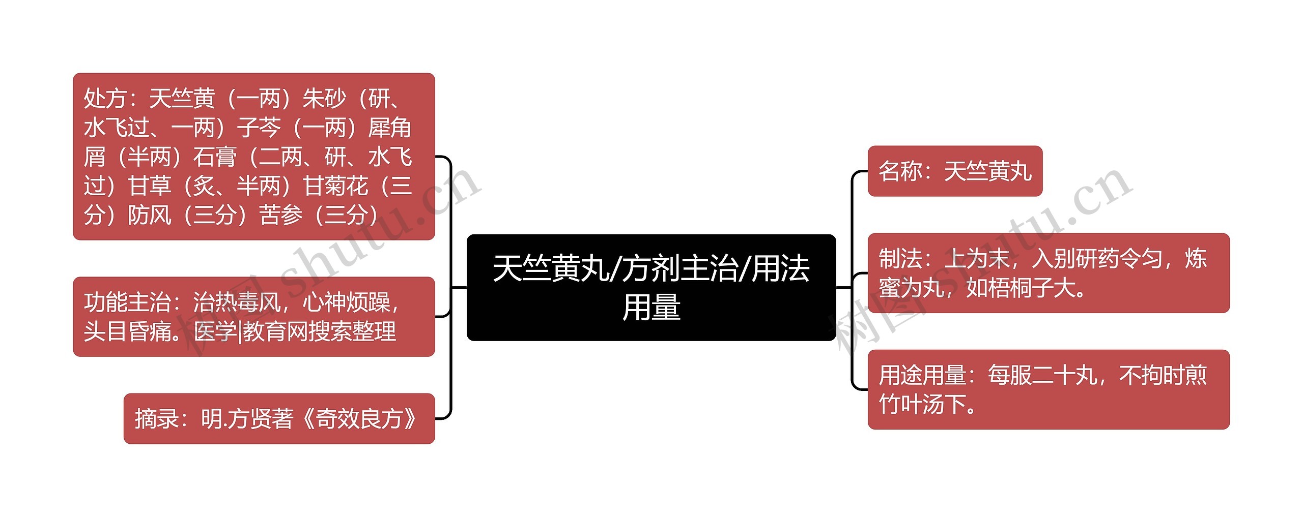 天竺黄丸/方剂主治/用法用量