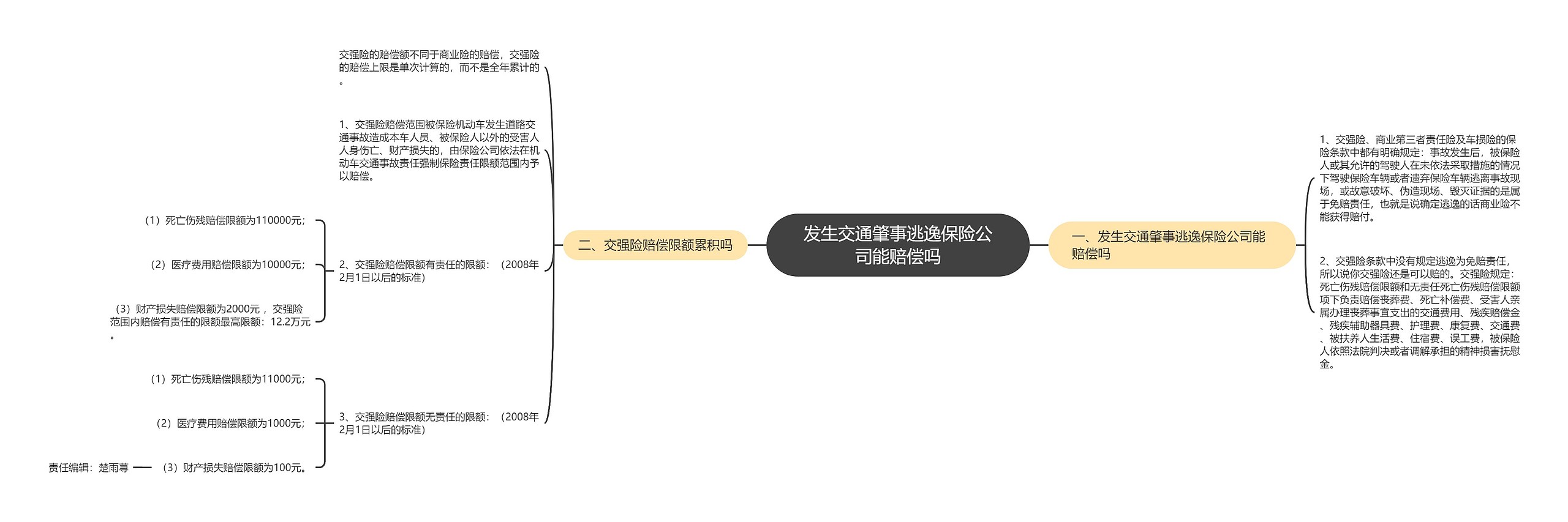 发生交通肇事逃逸保险公司能赔偿吗