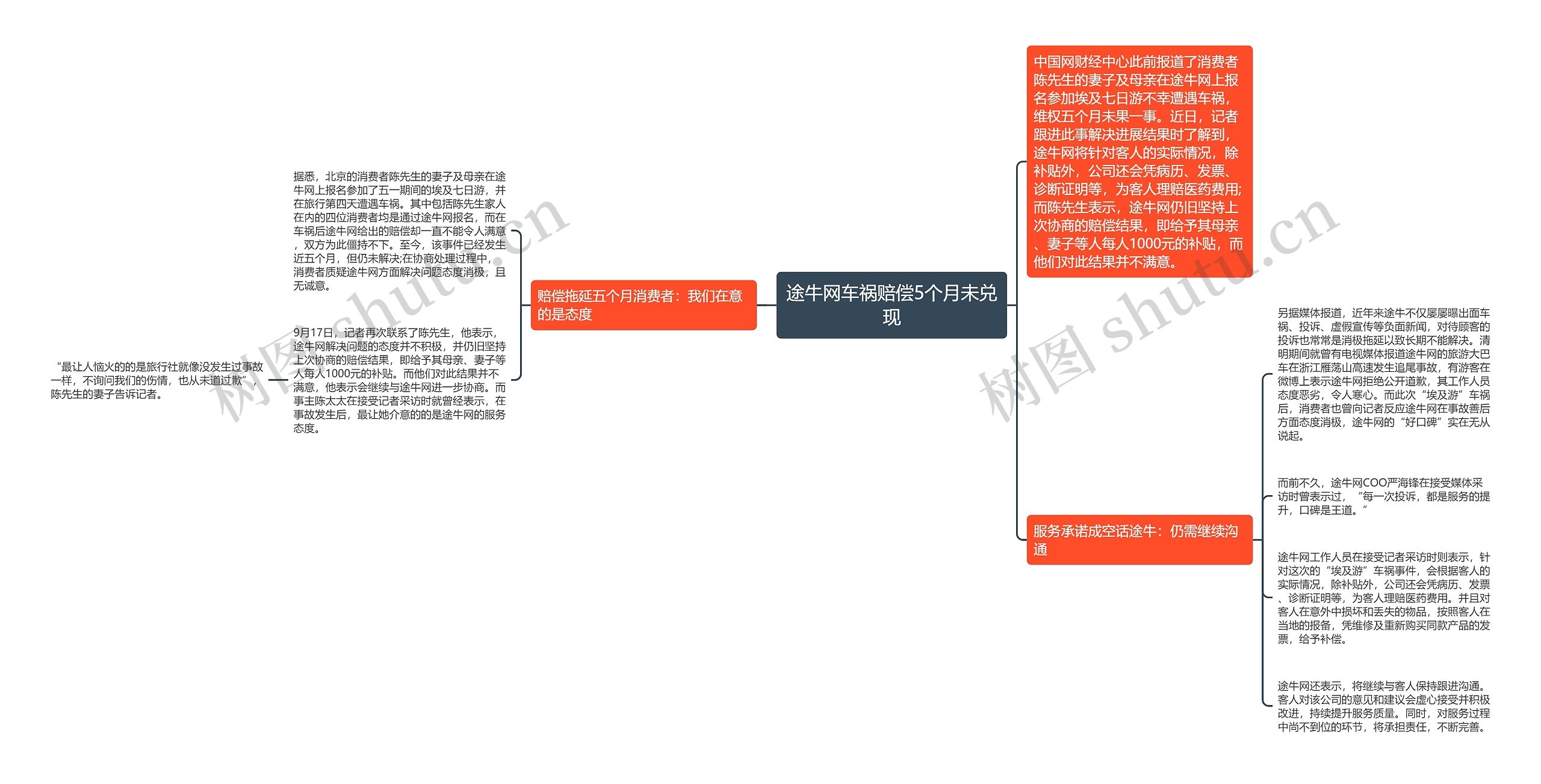 途牛网车祸赔偿5个月未兑现