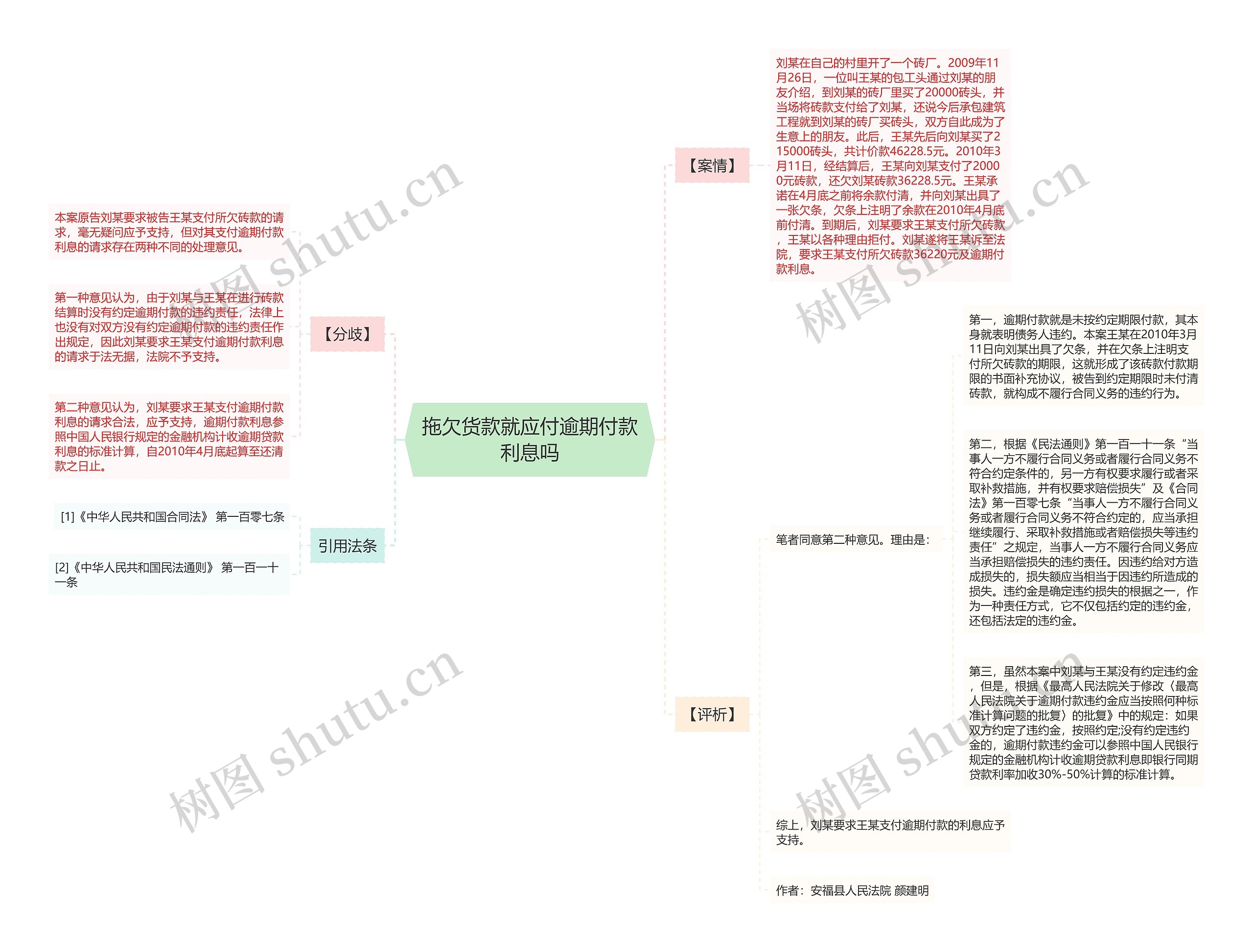 拖欠货款就应付逾期付款利息吗