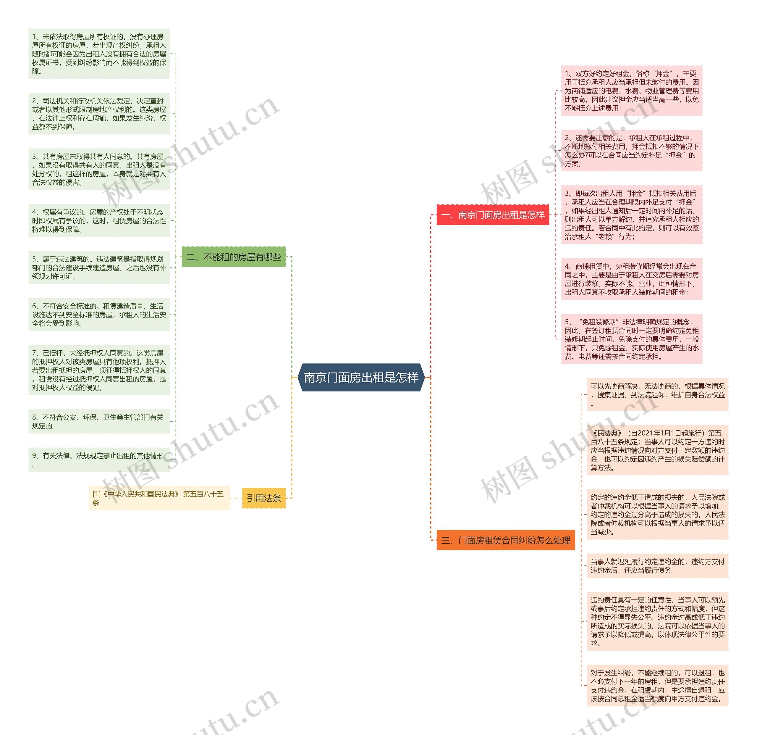 南京门面房出租是怎样 南京门面房出租是怎样