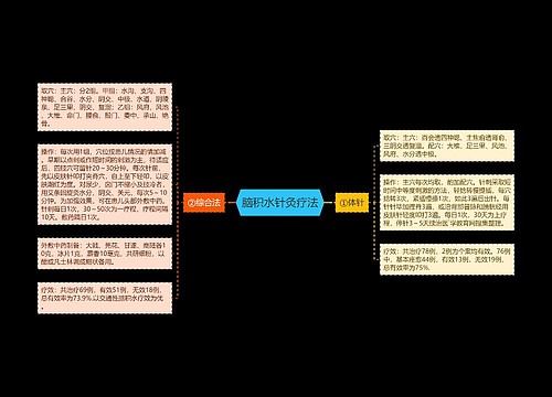 脑积水针灸疗法