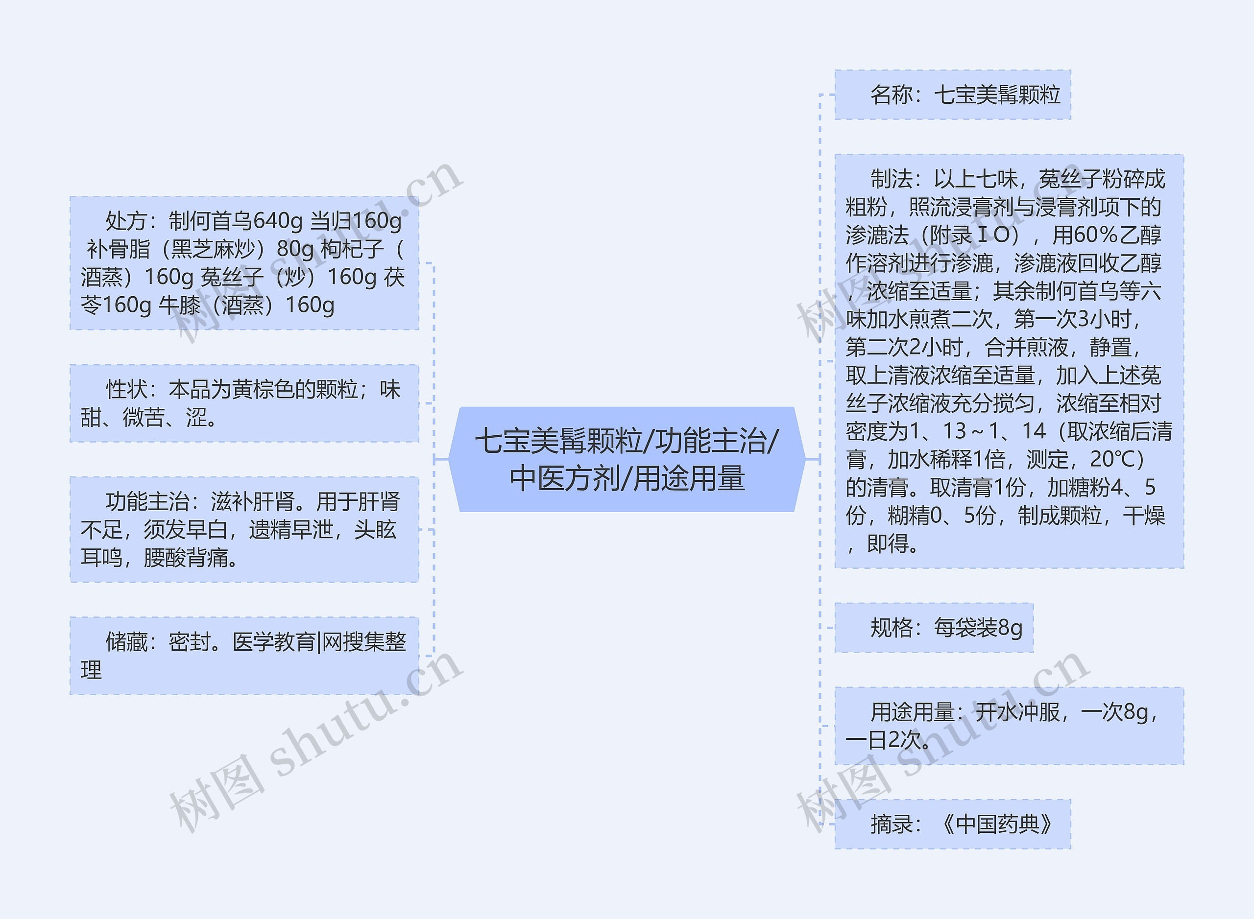 七宝美髯颗粒/功能主治/中医方剂/用途用量 七宝美髯颗粒/功能主治/中医方剂/用途用量