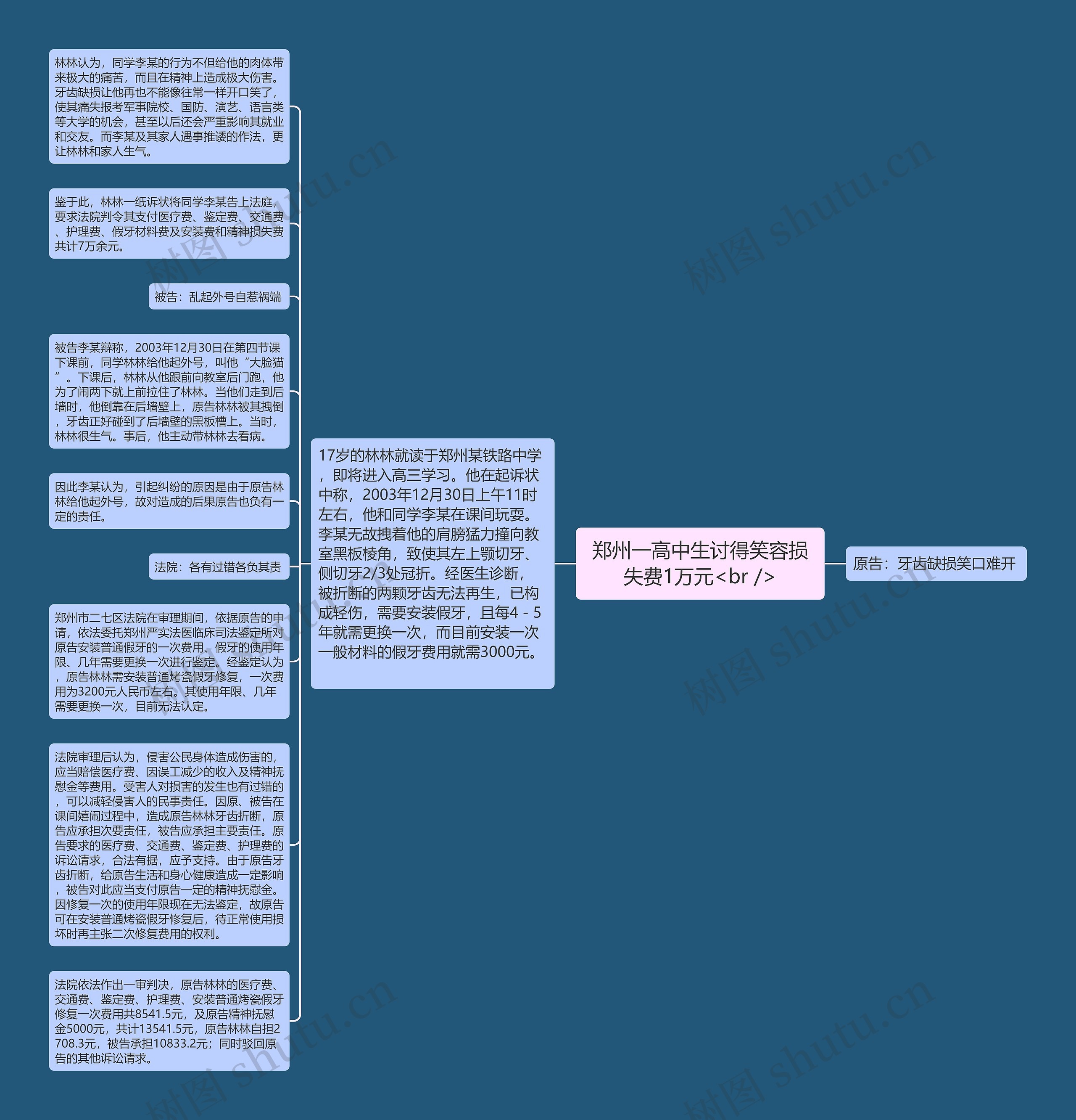 郑州一高中生讨得笑容损失费1万元<br />